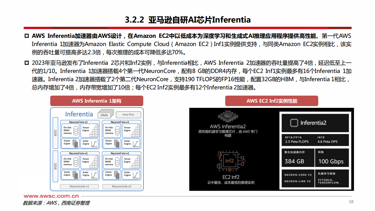 科技前瞻专题：AI ASIC：算力芯片的下一篇章图片