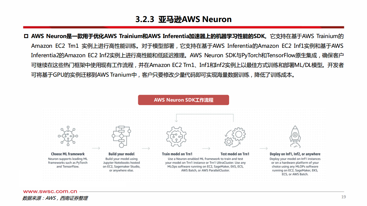 科技前瞻专题：AI ASIC：算力芯片的下一篇章图片