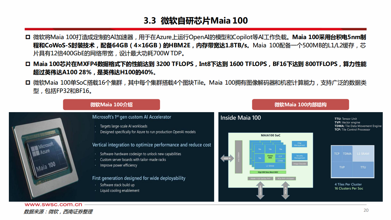 科技前瞻专题：AI ASIC：算力芯片的下一篇章图片