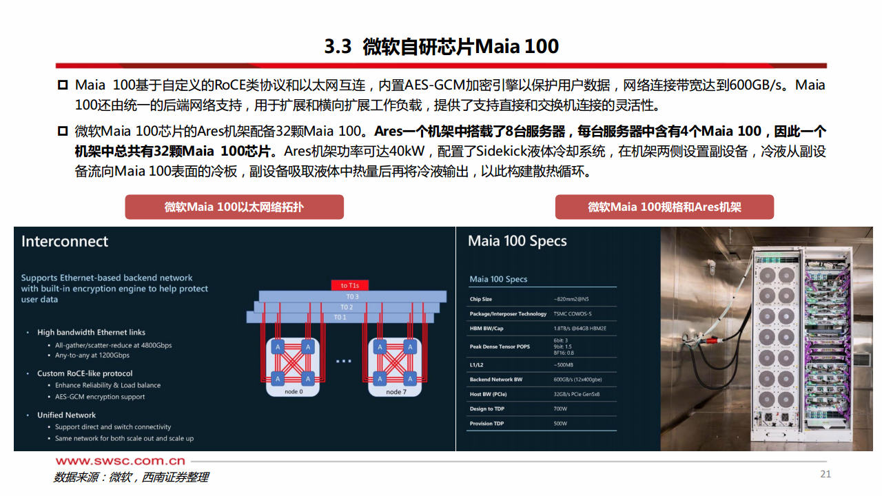 科技前瞻专题：AI ASIC：算力芯片的下一篇章图片