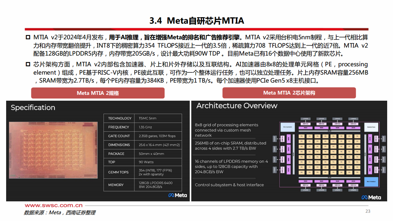 科技前瞻专题：AI ASIC：算力芯片的下一篇章图片