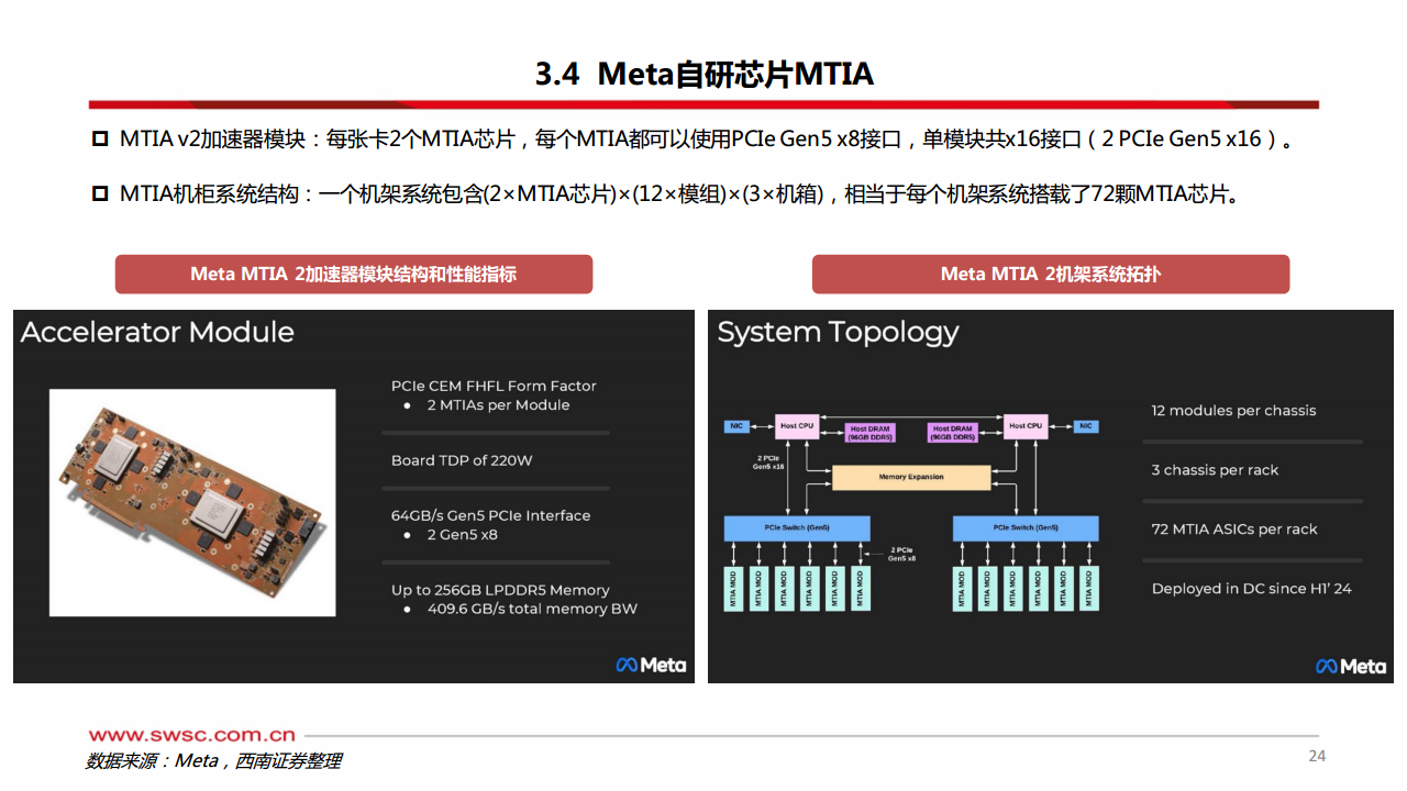 科技前瞻专题：AI ASIC：算力芯片的下一篇章图片