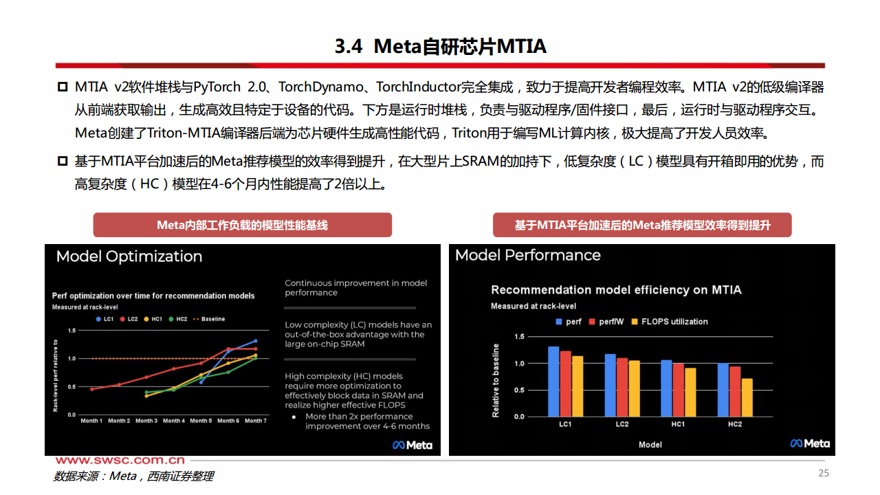 科技前瞻专题：AI ASIC：算力芯片的下一篇章图片