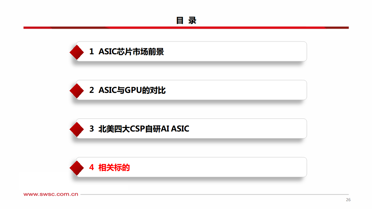 科技前瞻专题：AI ASIC：算力芯片的下一篇章图片