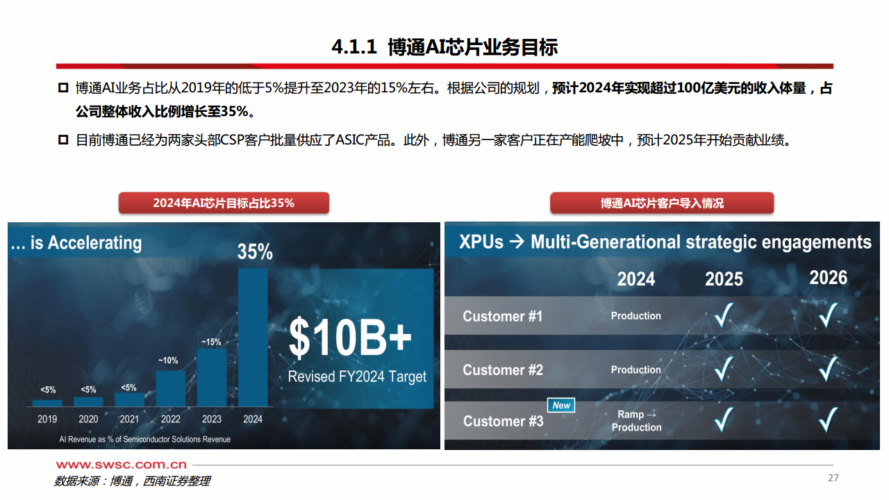 科技前瞻专题：AI ASIC：算力芯片的下一篇章图片