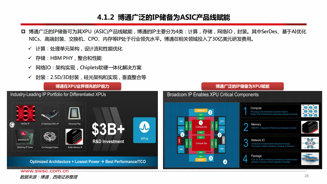 科技前瞻专题：AI ASIC：算力芯片的下一篇章图片