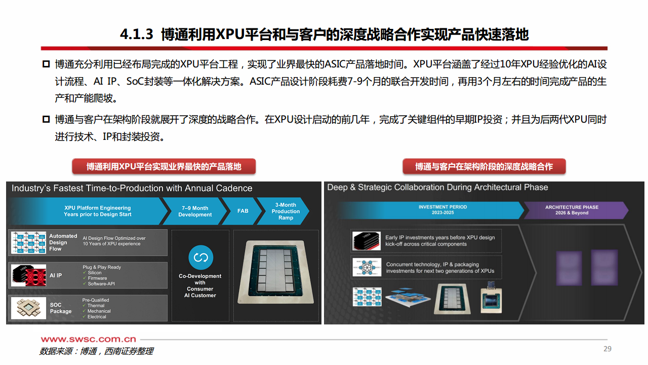 科技前瞻专题：AI ASIC：算力芯片的下一篇章图片