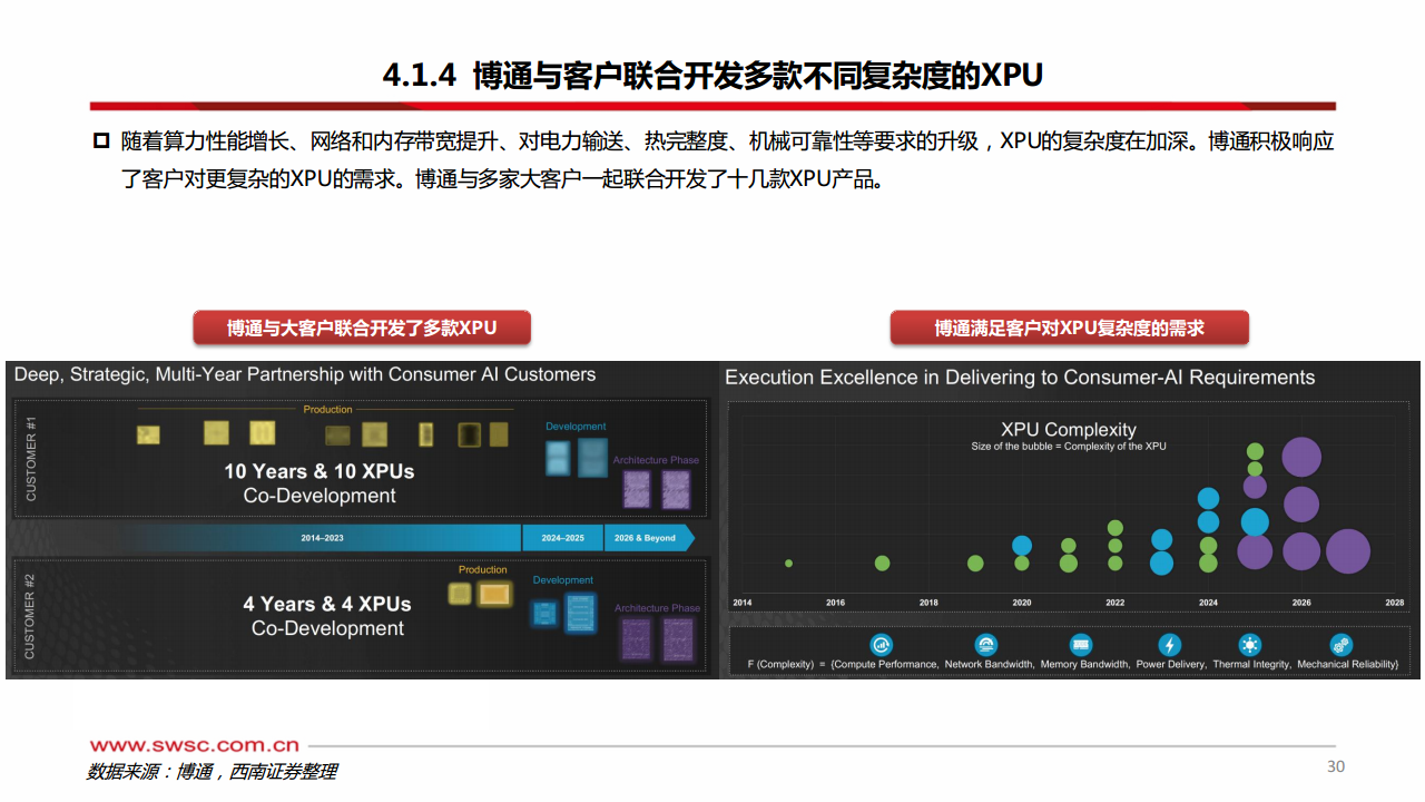 科技前瞻专题：AI ASIC：算力芯片的下一篇章图片