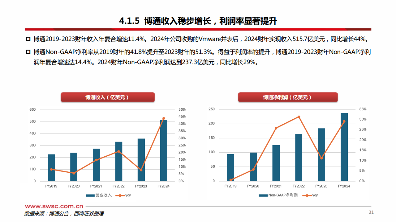 科技前瞻专题：AI ASIC：算力芯片的下一篇章图片