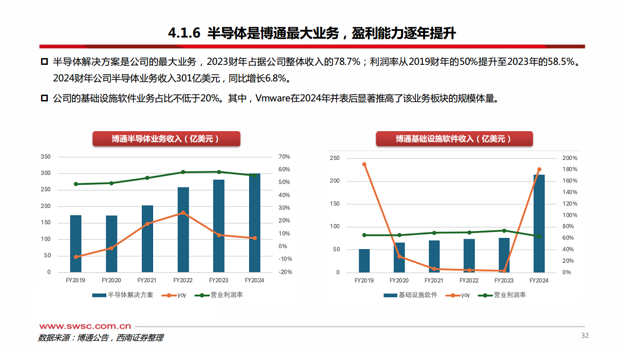 科技前瞻专题：AI ASIC：算力芯片的下一篇章图片