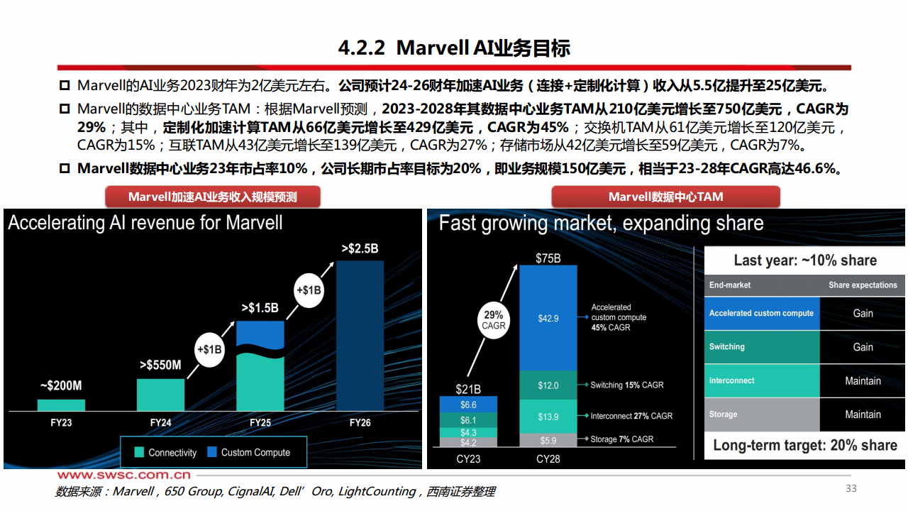 科技前瞻专题：AI ASIC：算力芯片的下一篇章图片