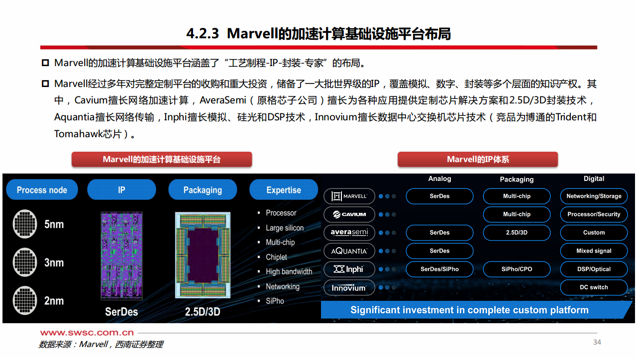 科技前瞻专题：AI ASIC：算力芯片的下一篇章图片