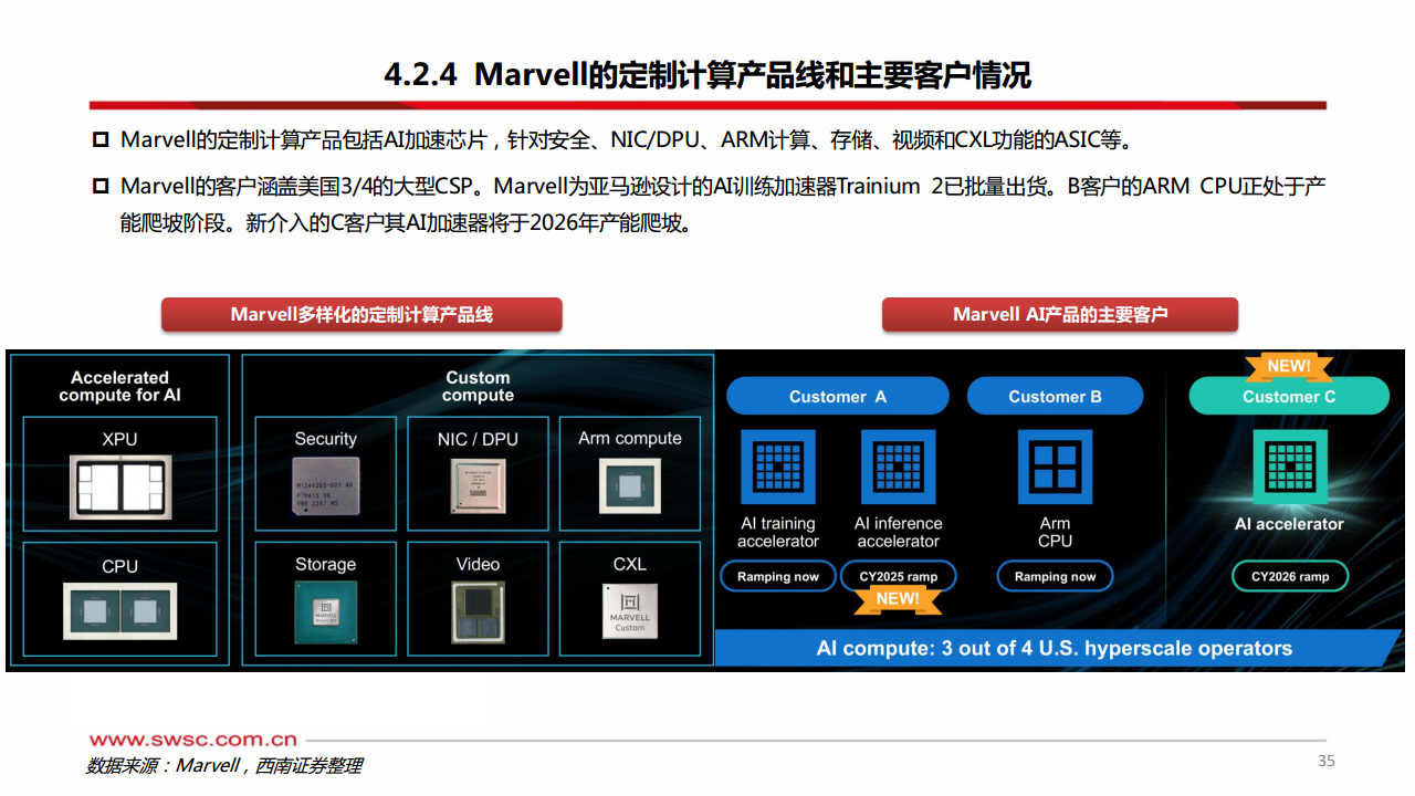 科技前瞻专题：AI ASIC：算力芯片的下一篇章图片