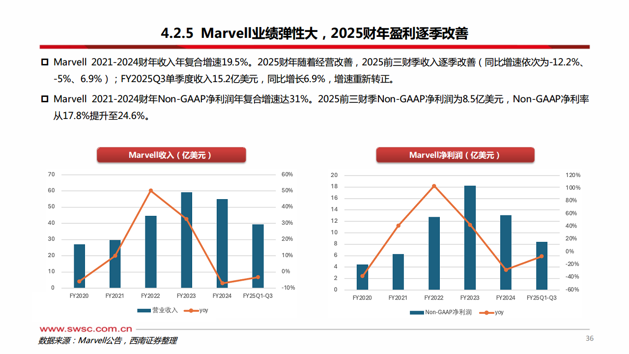 科技前瞻专题：AI ASIC：算力芯片的下一篇章图片