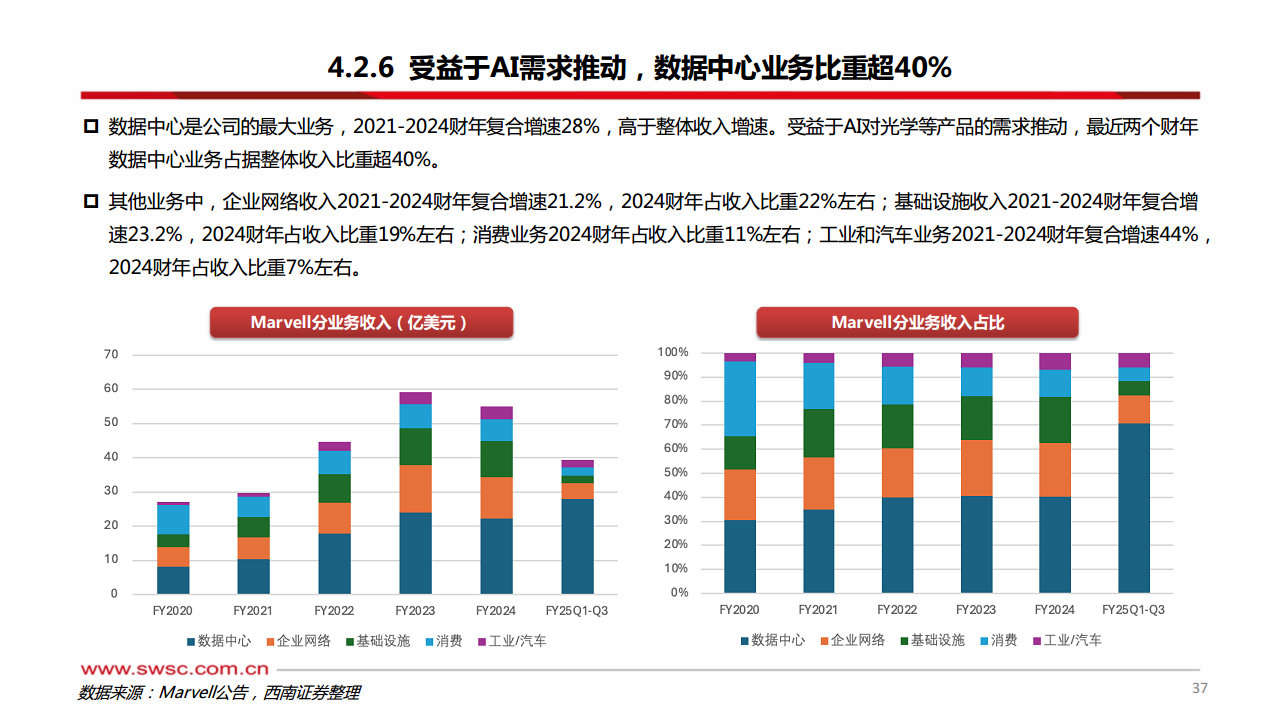 科技前瞻专题：AI ASIC：算力芯片的下一篇章图片