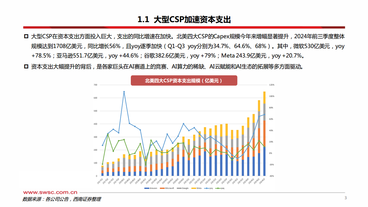 科技前瞻专题：AI ASIC：算力芯片的下一篇章图片