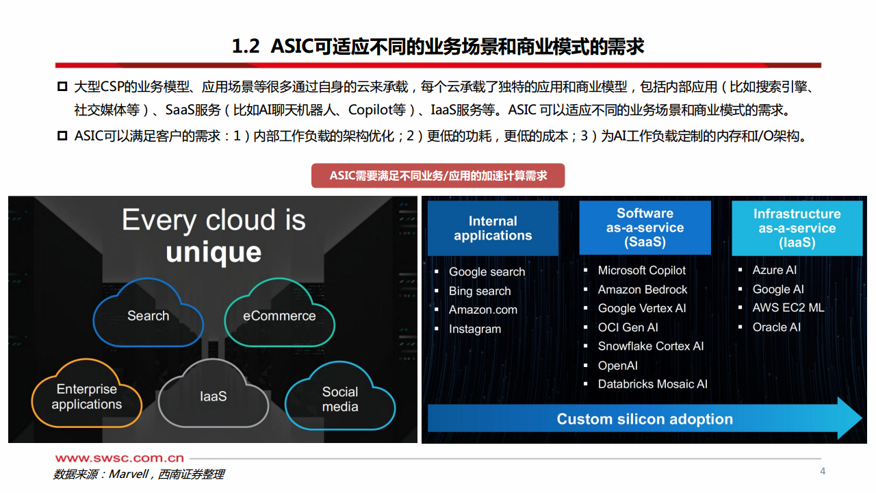 科技前瞻专题：AI ASIC：算力芯片的下一篇章图片