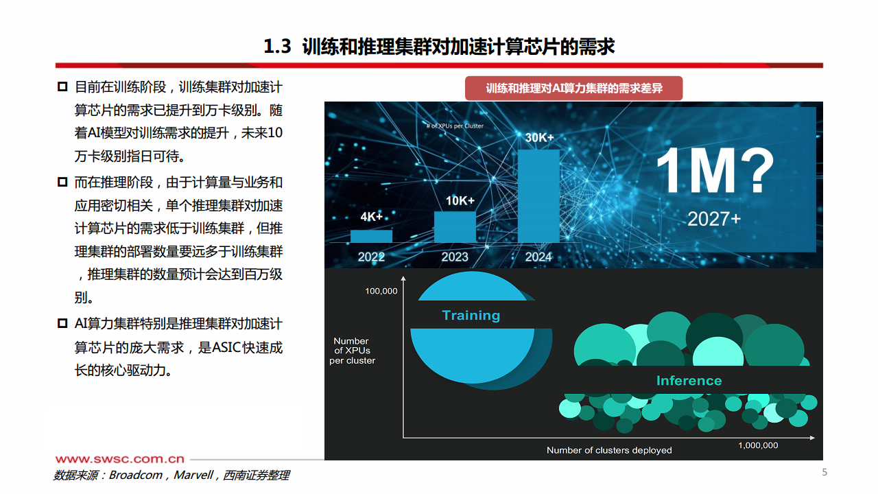 科技前瞻专题：AI ASIC：算力芯片的下一篇章图片