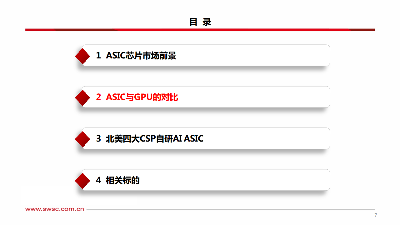 科技前瞻专题：AI ASIC：算力芯片的下一篇章图片