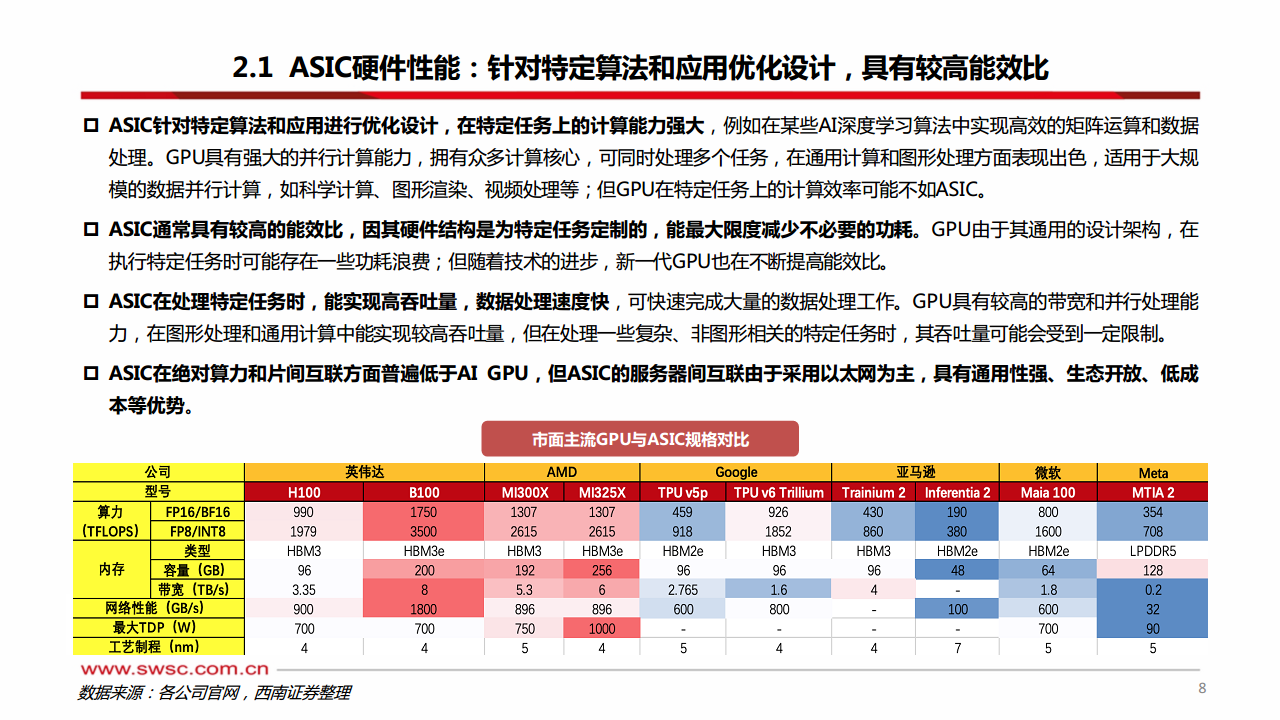 科技前瞻专题：AI ASIC：算力芯片的下一篇章图片