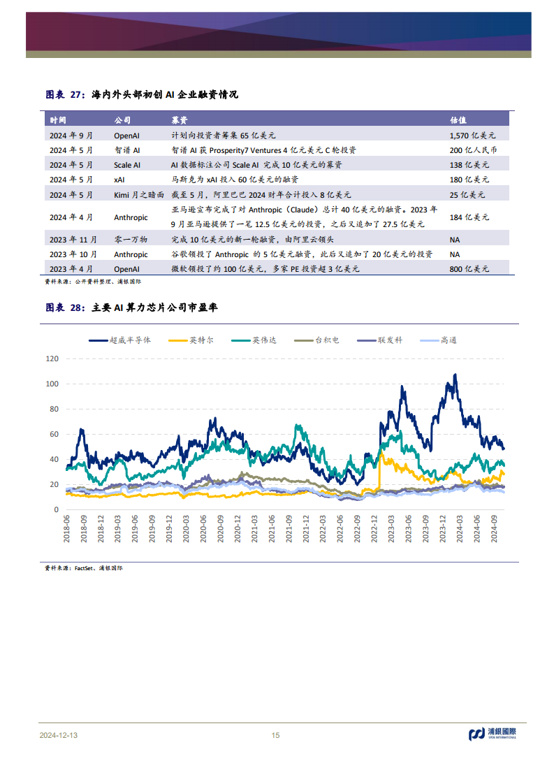 科技行业2025年展望：AI浪潮重新定义全球科技的未来图片