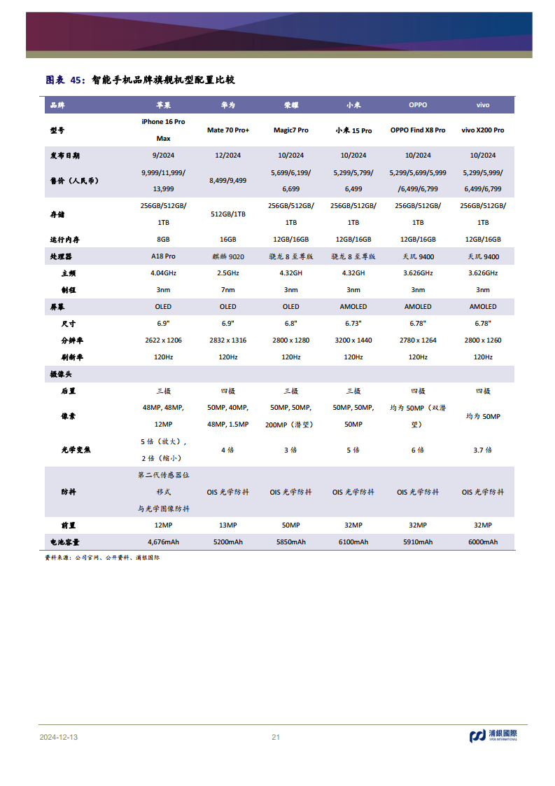 科技行业2025年展望：AI浪潮重新定义全球科技的未来图片