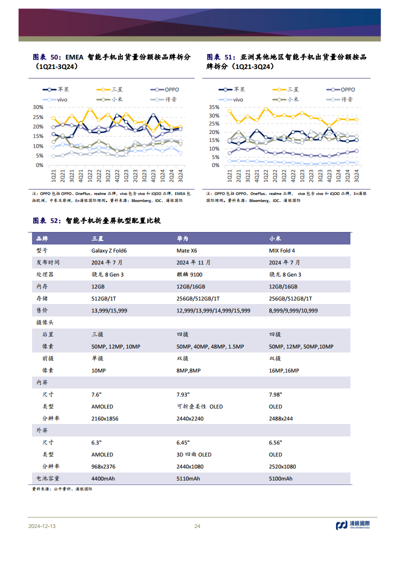 科技行业2025年展望：AI浪潮重新定义全球科技的未来图片