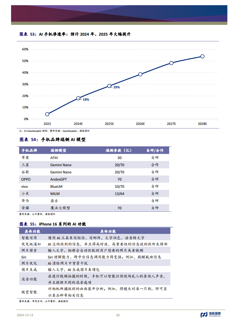 科技行业2025年展望：AI浪潮重新定义全球科技的未来图片