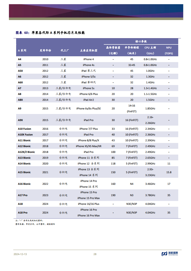 科技行业2025年展望：AI浪潮重新定义全球科技的未来图片