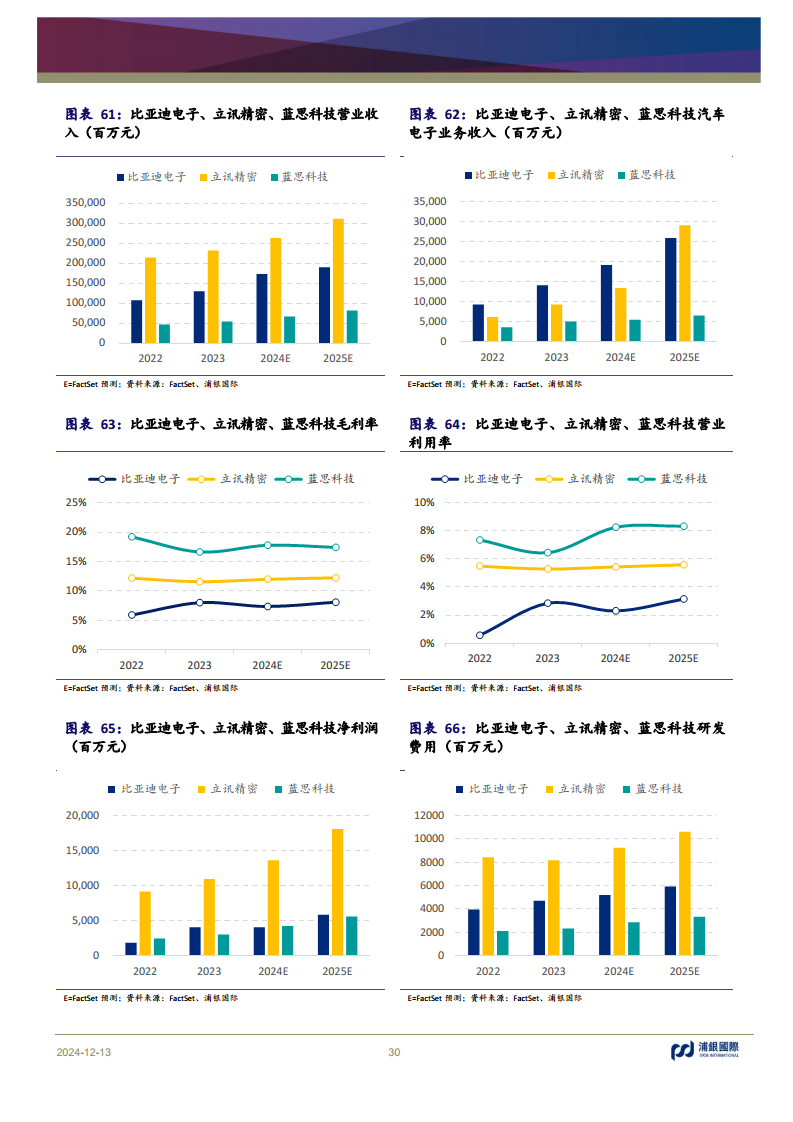 科技行业2025年展望：AI浪潮重新定义全球科技的未来图片