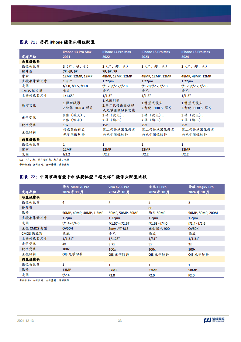 科技行业2025年展望：AI浪潮重新定义全球科技的未来图片