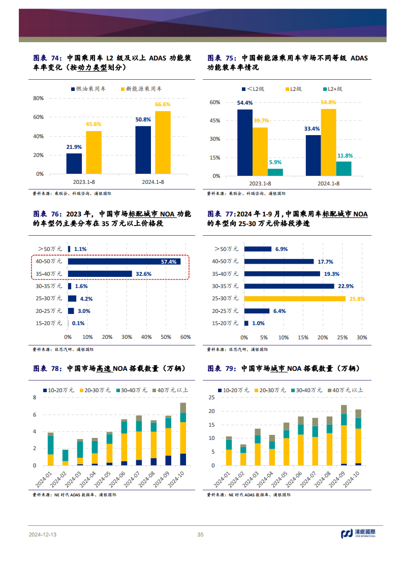 科技行业2025年展望：AI浪潮重新定义全球科技的未来图片