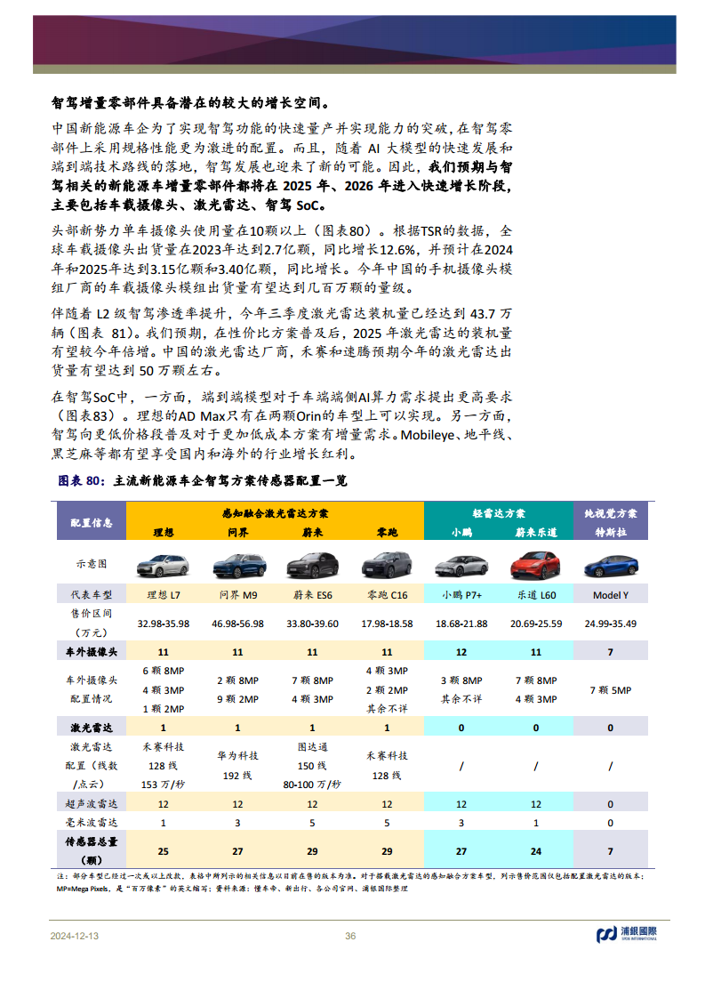 科技行业2025年展望：AI浪潮重新定义全球科技的未来图片