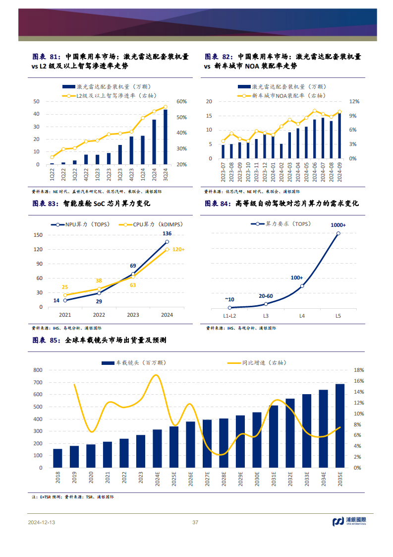 科技行业2025年展望：AI浪潮重新定义全球科技的未来图片