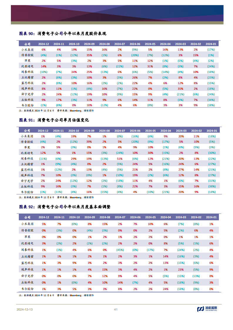 科技行业2025年展望：AI浪潮重新定义全球科技的未来图片