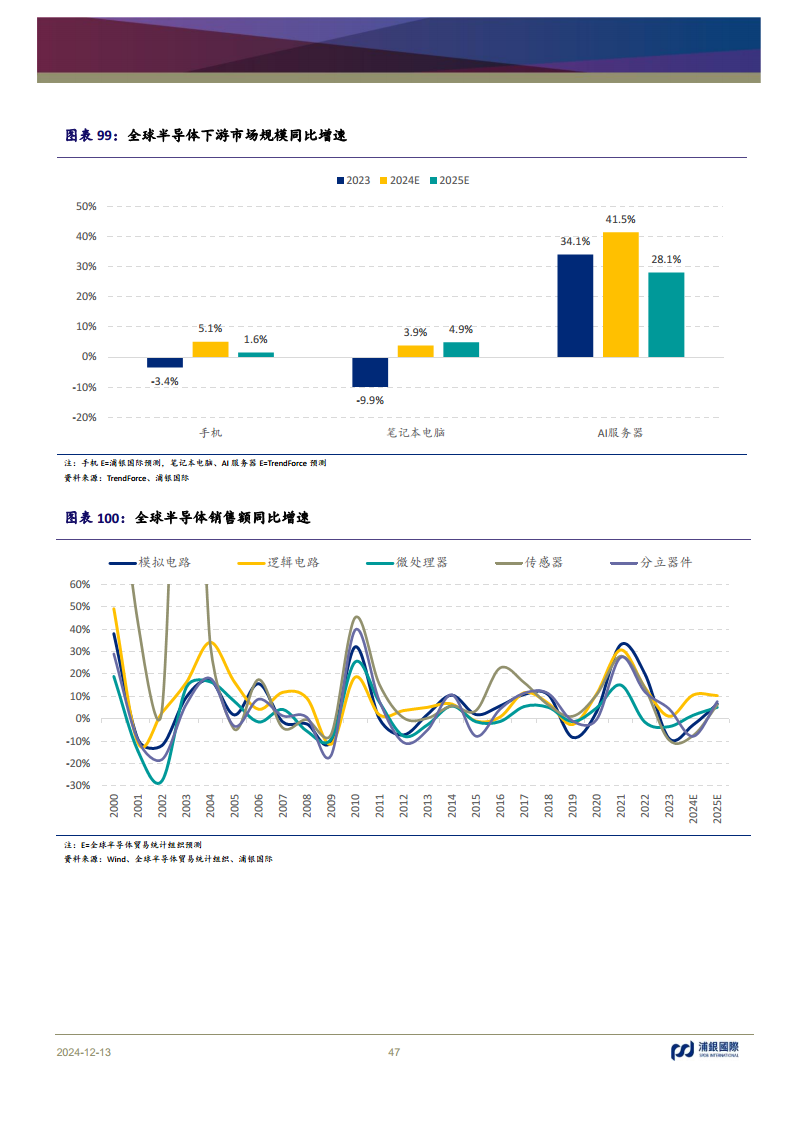 科技行业2025年展望：AI浪潮重新定义全球科技的未来图片