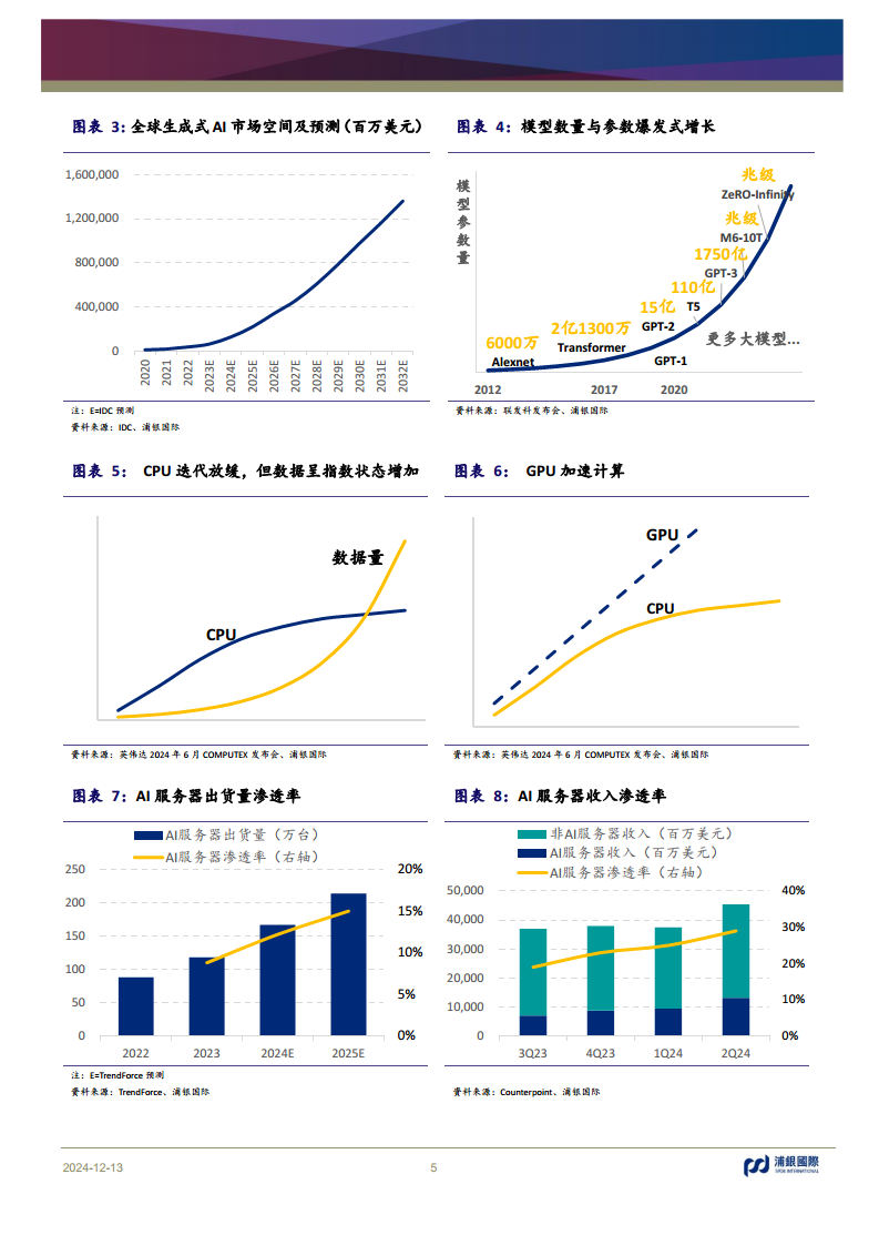 科技行业2025年展望：AI浪潮重新定义全球科技的未来图片