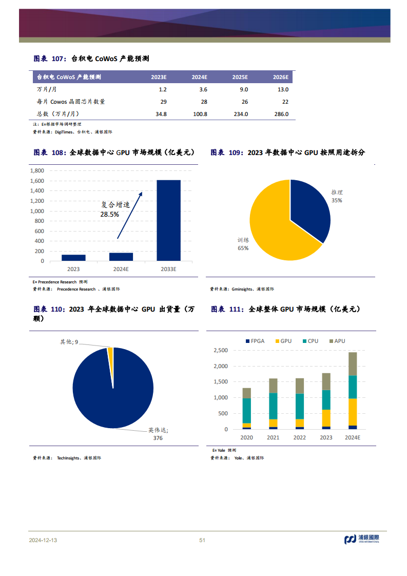 科技行业2025年展望：AI浪潮重新定义全球科技的未来图片