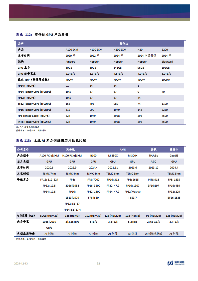 科技行业2025年展望：AI浪潮重新定义全球科技的未来图片