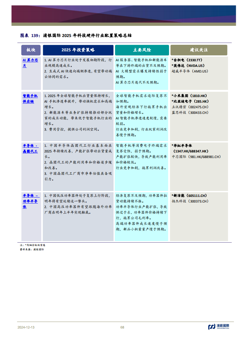 科技行业2025年展望：AI浪潮重新定义全球科技的未来图片