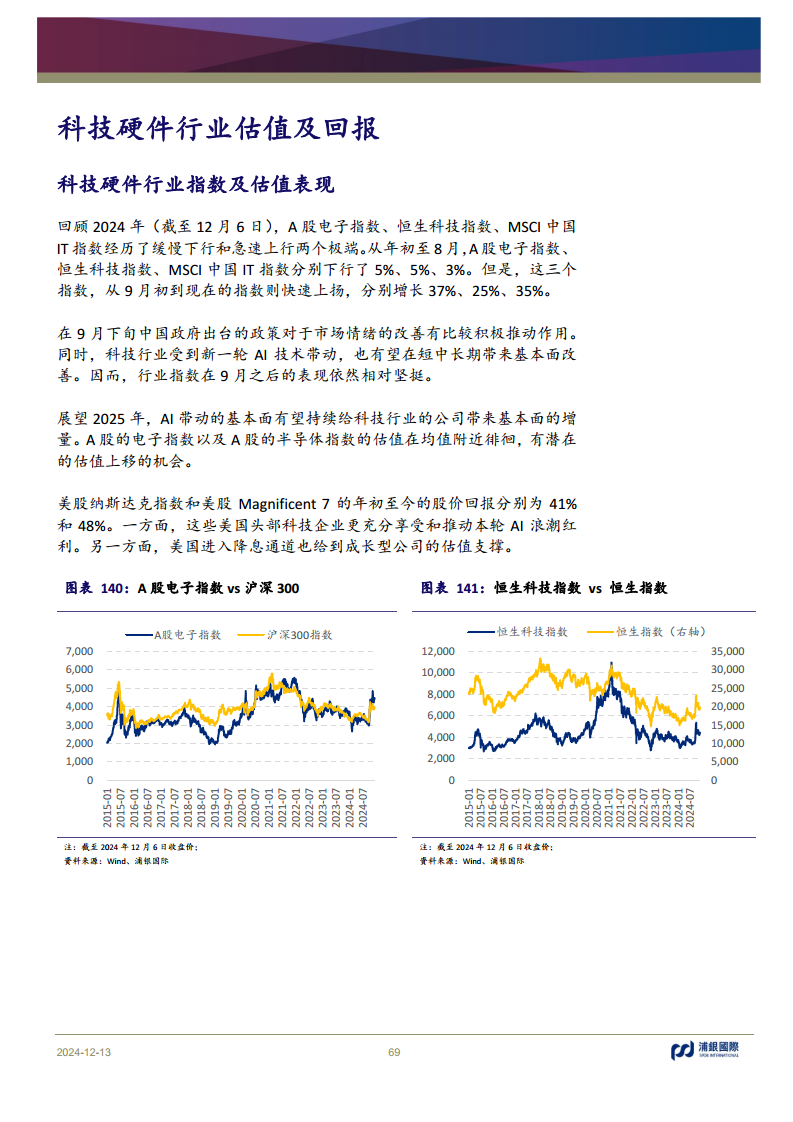 科技行业2025年展望：AI浪潮重新定义全球科技的未来图片