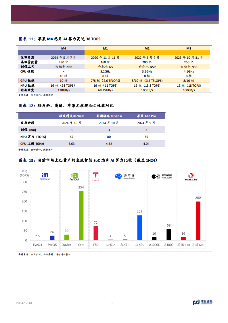 科技行业2025年展望：AI浪潮重新定义全球科技的未来图片