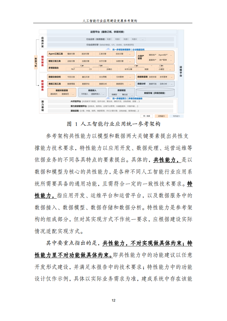 人工智能行业应用建设发展参考架构图片