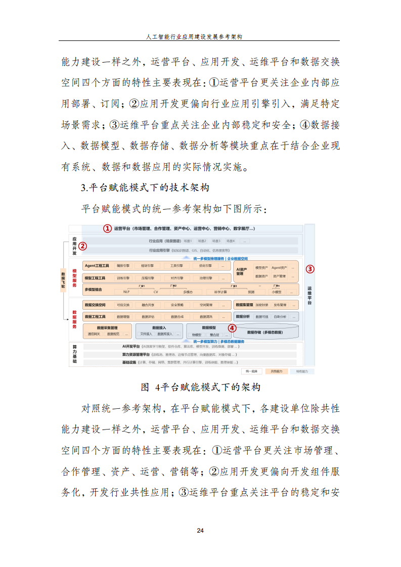 人工智能行业应用建设发展参考架构图片