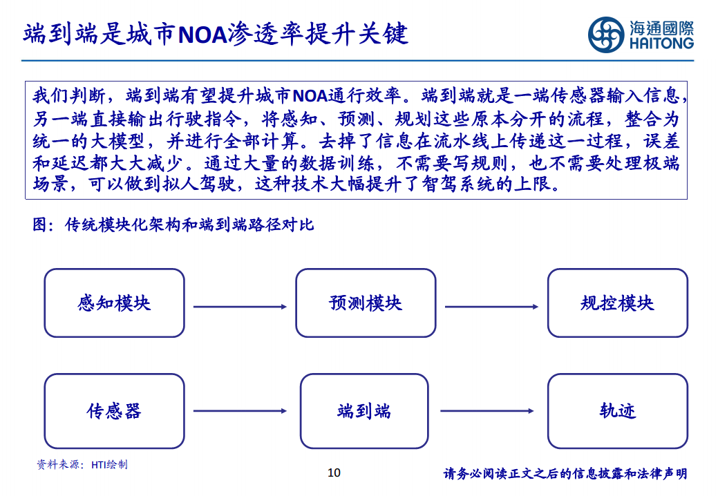 智能驾驶行业报告：智驾平权，2025高速NOA普及元年图片