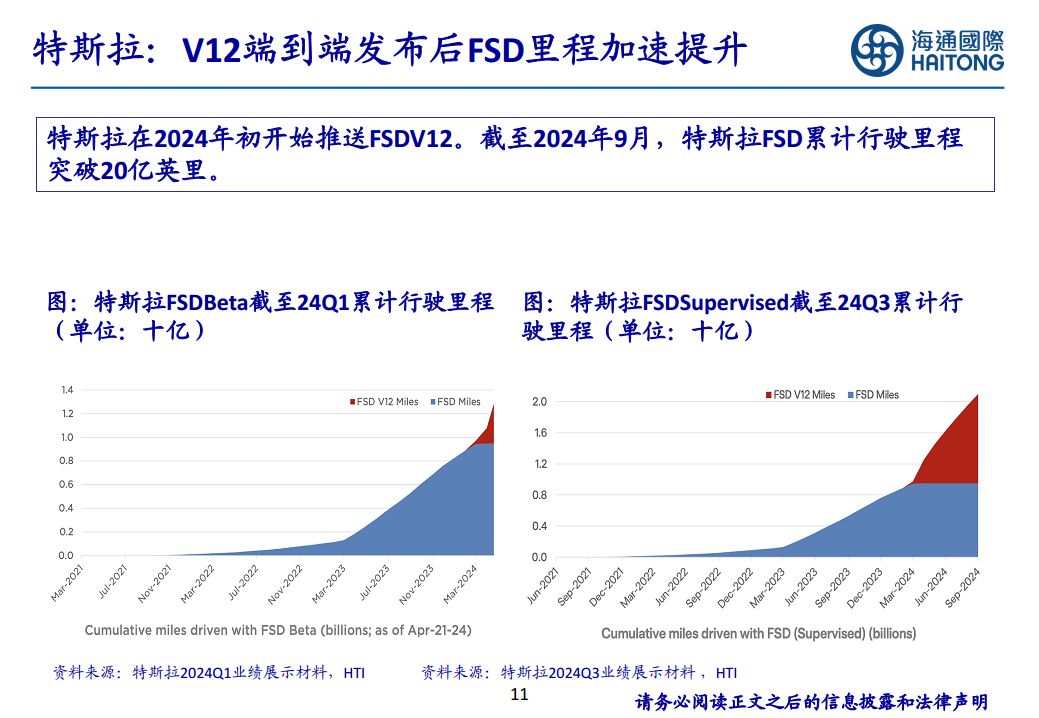 智能驾驶行业报告：智驾平权，2025高速NOA普及元年图片