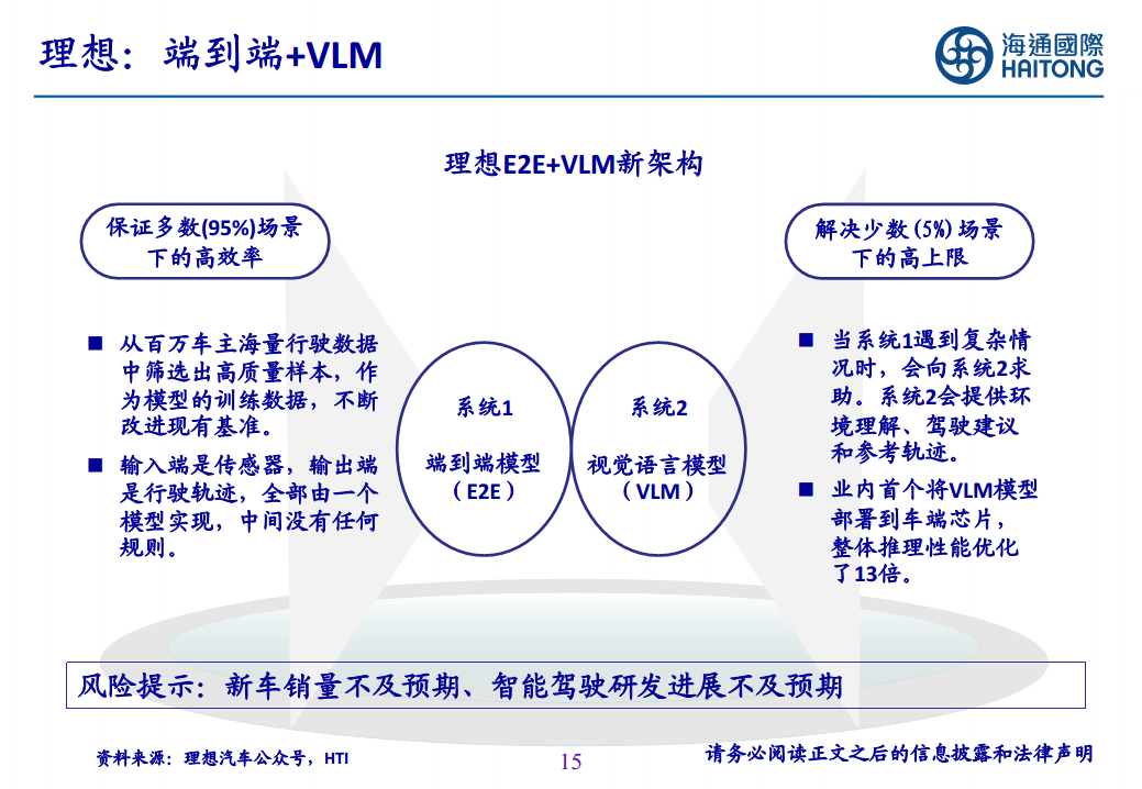 智能驾驶行业报告：智驾平权，2025高速NOA普及元年图片