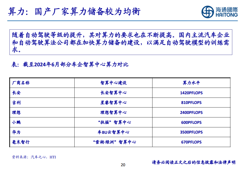 智能驾驶行业报告：智驾平权，2025高速NOA普及元年图片