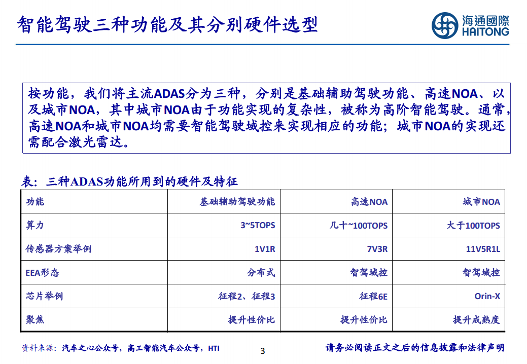 智能驾驶行业报告：智驾平权，2025高速NOA普及元年图片