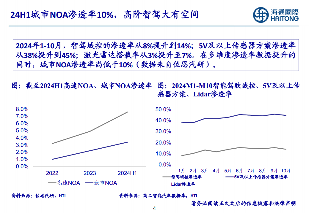 智能驾驶行业报告：智驾平权，2025高速NOA普及元年图片